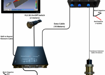 Echopilot apresenta nova FLS 3D – 30º