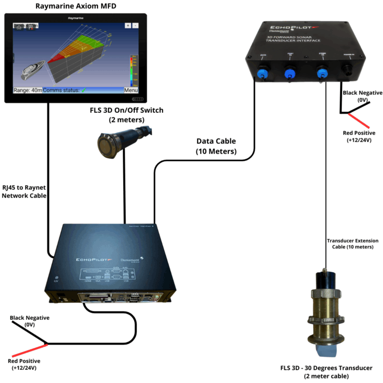 Echopilot apresenta nova FLS 3D – 30º
