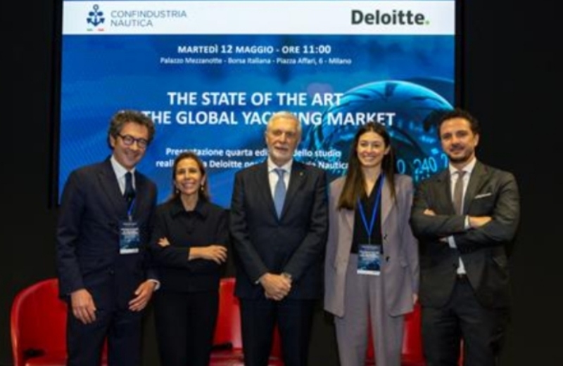 Mercado global de construção náutica